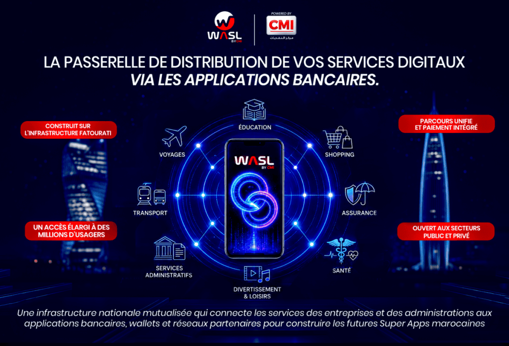 WaSL by CMI : une nouvelle plateforme pour intégrer les services du quotidien aux usages numériques.