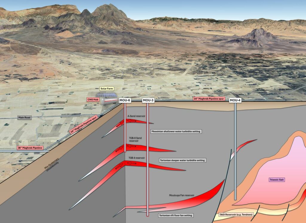 Exploration de gaz naturel au Maroc : les puits tant attendus de 2026 prêts à forer