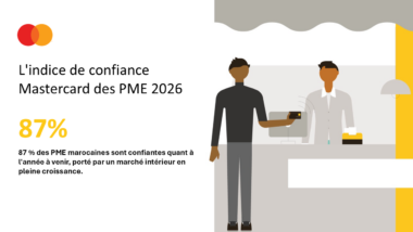 Indice de confiance Mastercard des PME : 87% des PME marocaines sont confiantes quant à l'année à venir, porté par un marché intérieur en pleine croissance