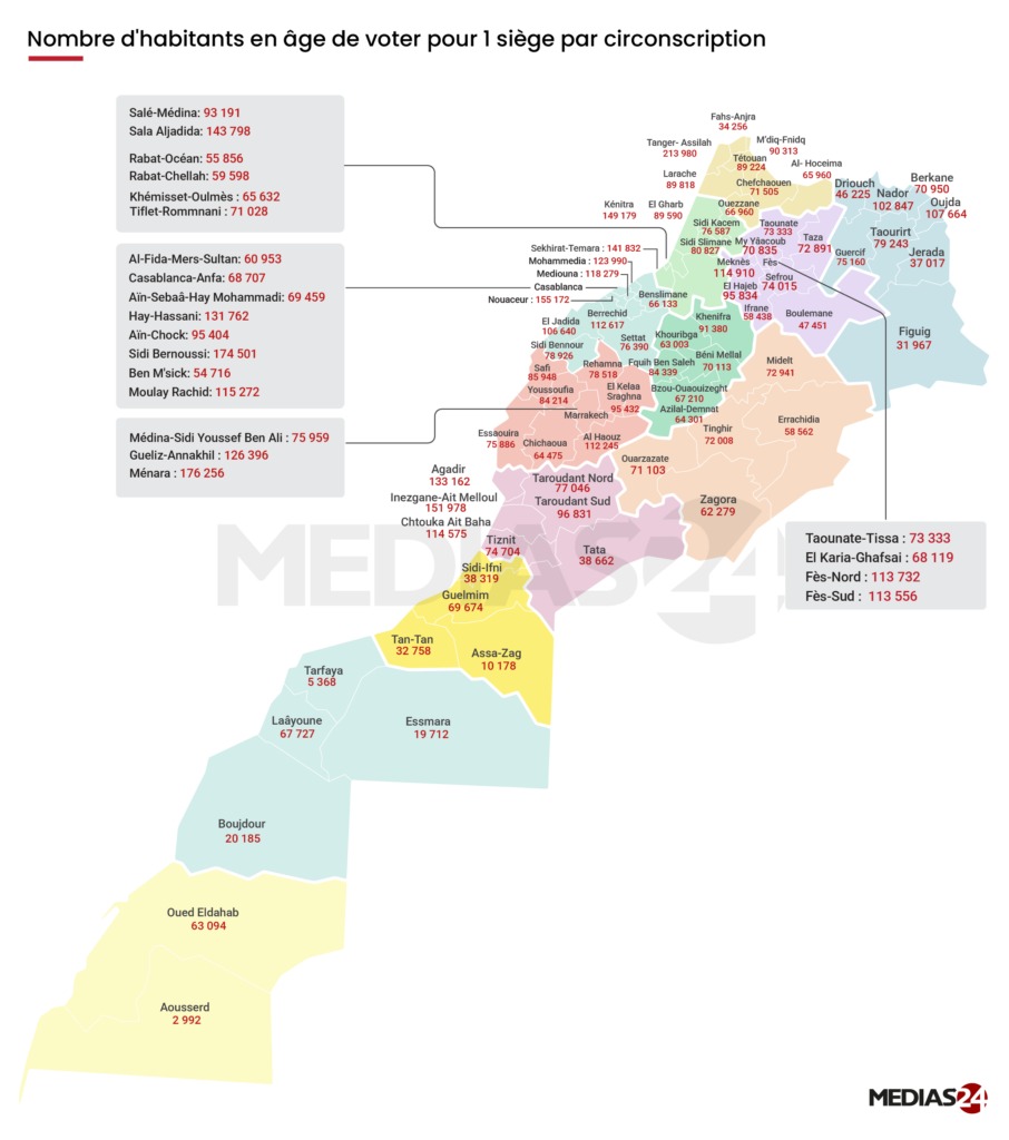 RGPH 2024 et découpage électoral au Maroc, analyse d'un fossé grandissant entre démographie et représentativité