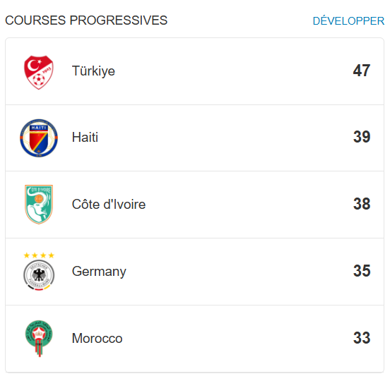 Coupe du monde 2026. Maroc-Haïti, les clés du match Coupe du monde 2026. Maroc-Haïti, les clés du match