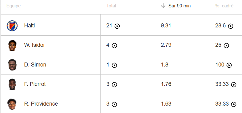 Coupe du monde 2026. Maroc-Haïti, les clés du match Coupe du monde 2026. Maroc-Haïti, les clés du match