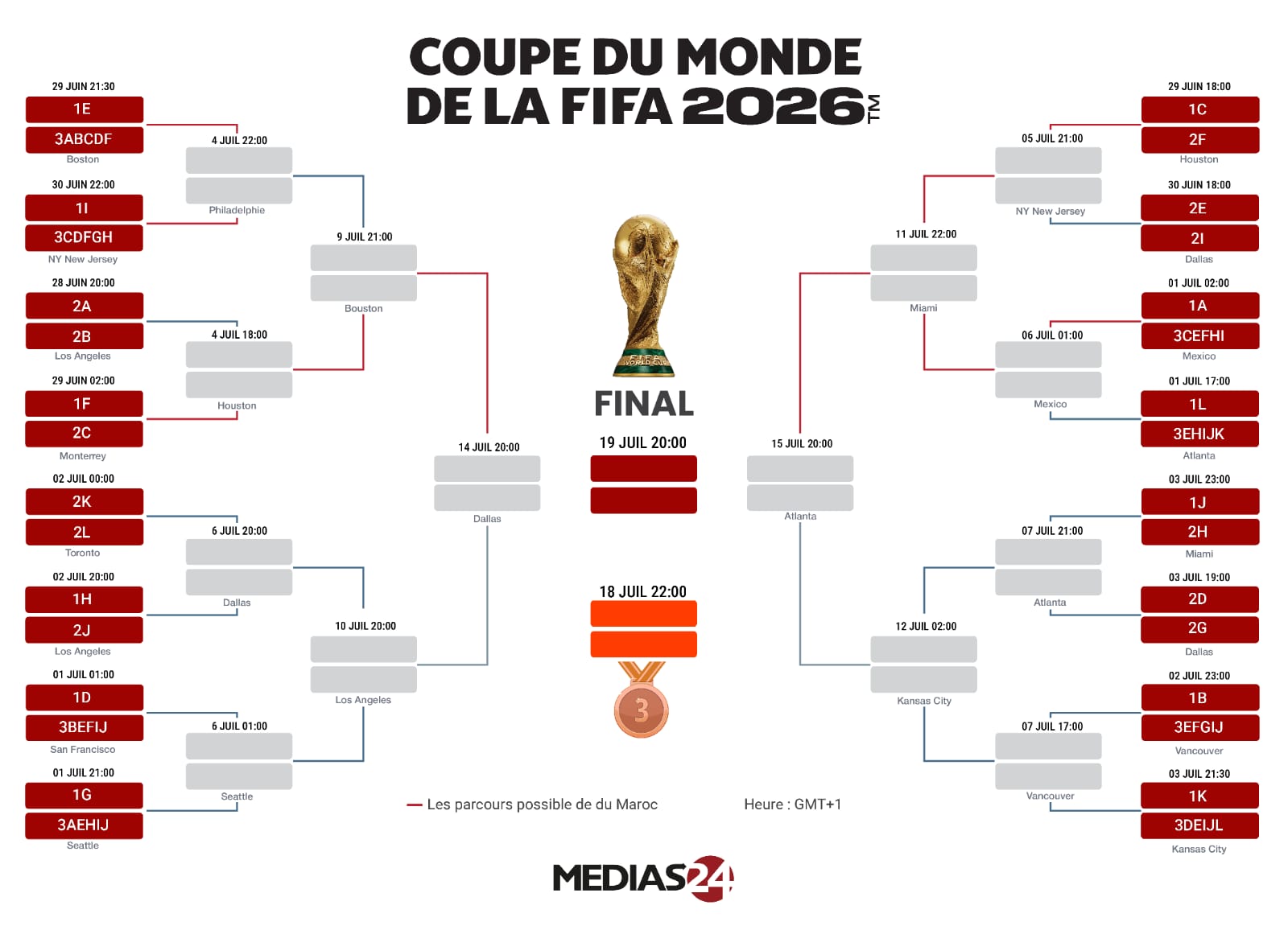 Coupe du monde 2026. Maroc vs Haïti, l’heure de se lâcher Coupe du monde 2026. Maroc vs Haïti, l’heure de se lâcher