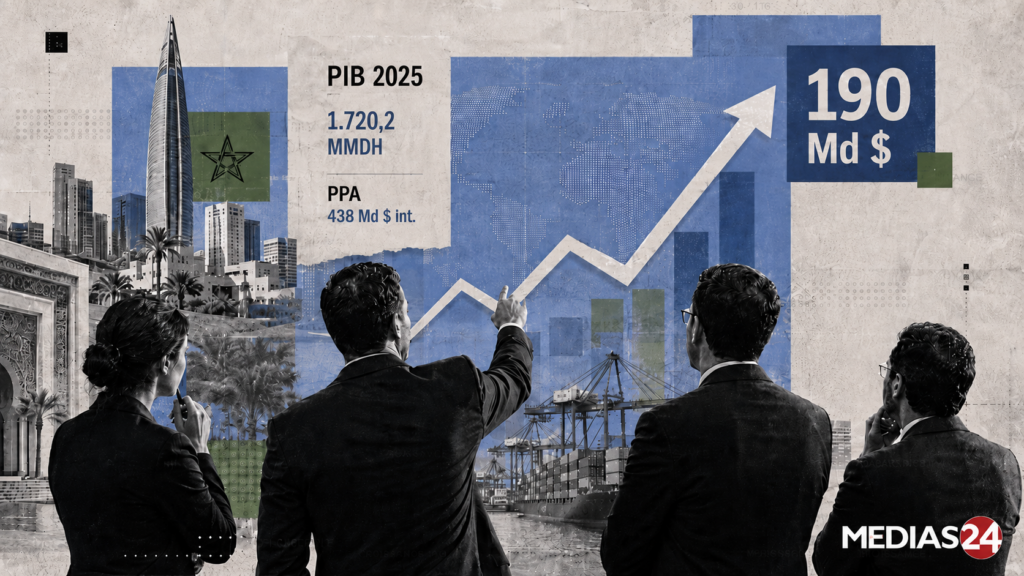 En 2025, le PIB nominal marocain a frôlé les 190 milliards de dollars