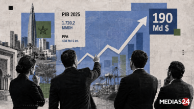 En 2025, le PIB nominal marocain a frôlé les 190 milliards de dollars