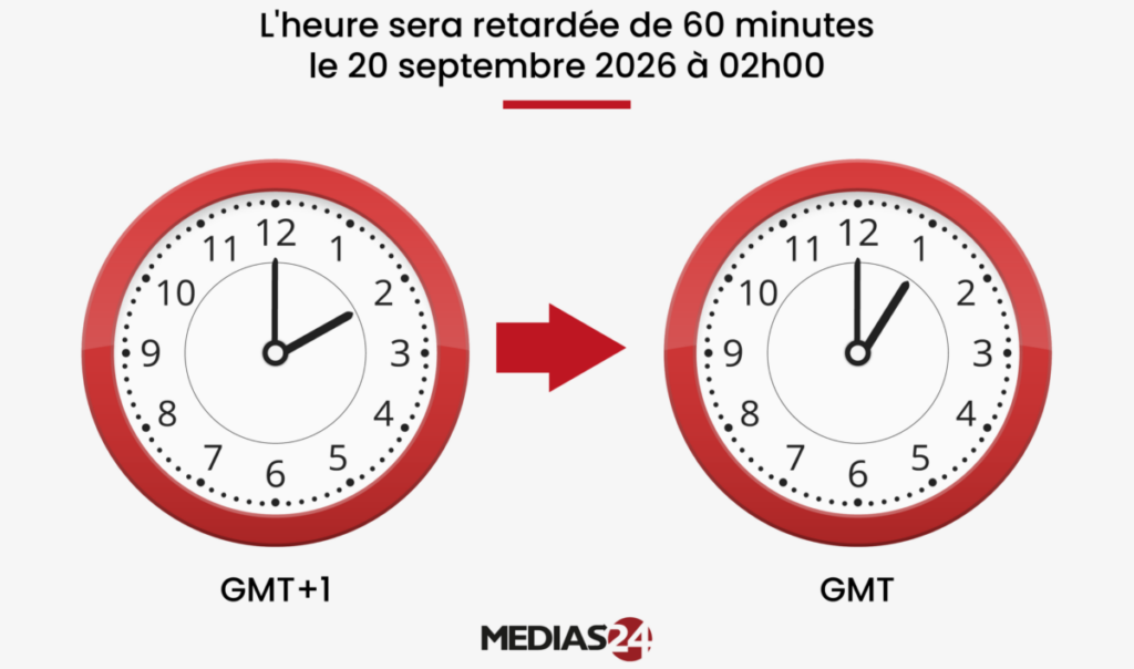 Grande nouvelle : Le Maroc revient à l'heure GMT à partir du 20 septembre 2026 (officiel)