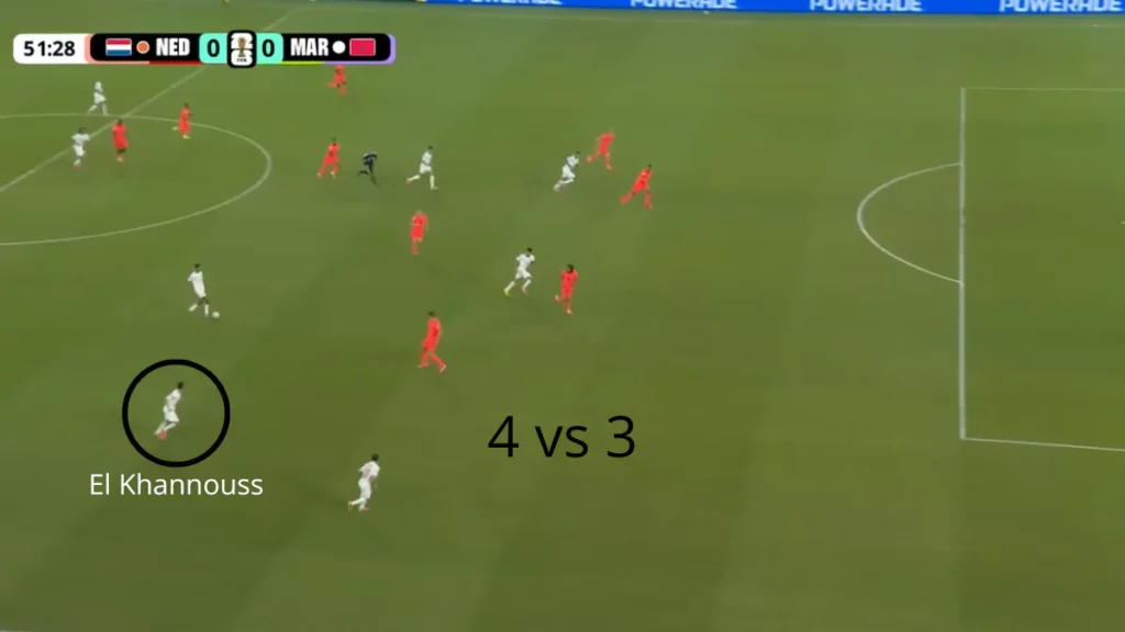 Coupe du monde 2026. Analyse de la formidable qualification du Maroc contre les Pays-Bas