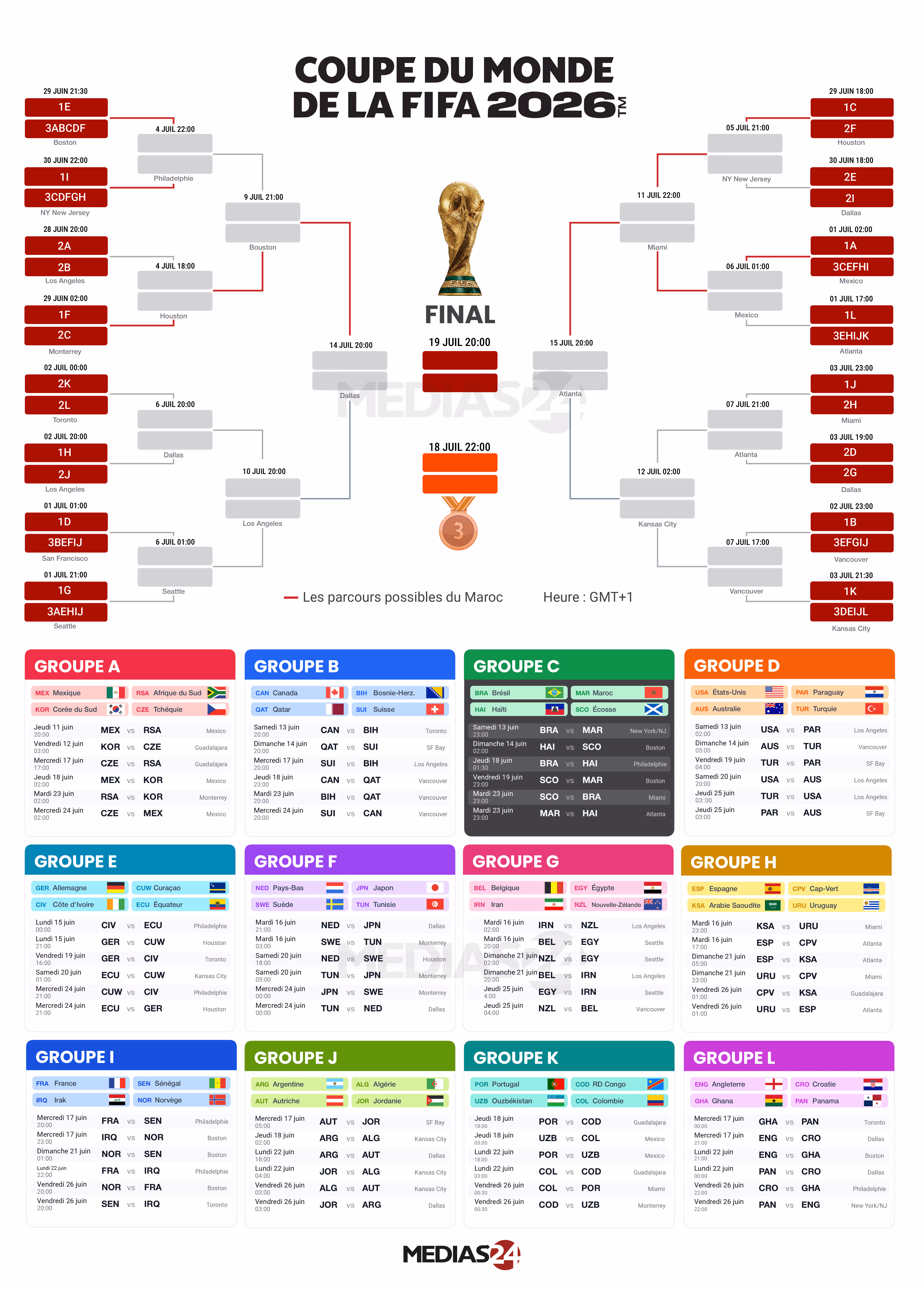 Infographie CAN 2025