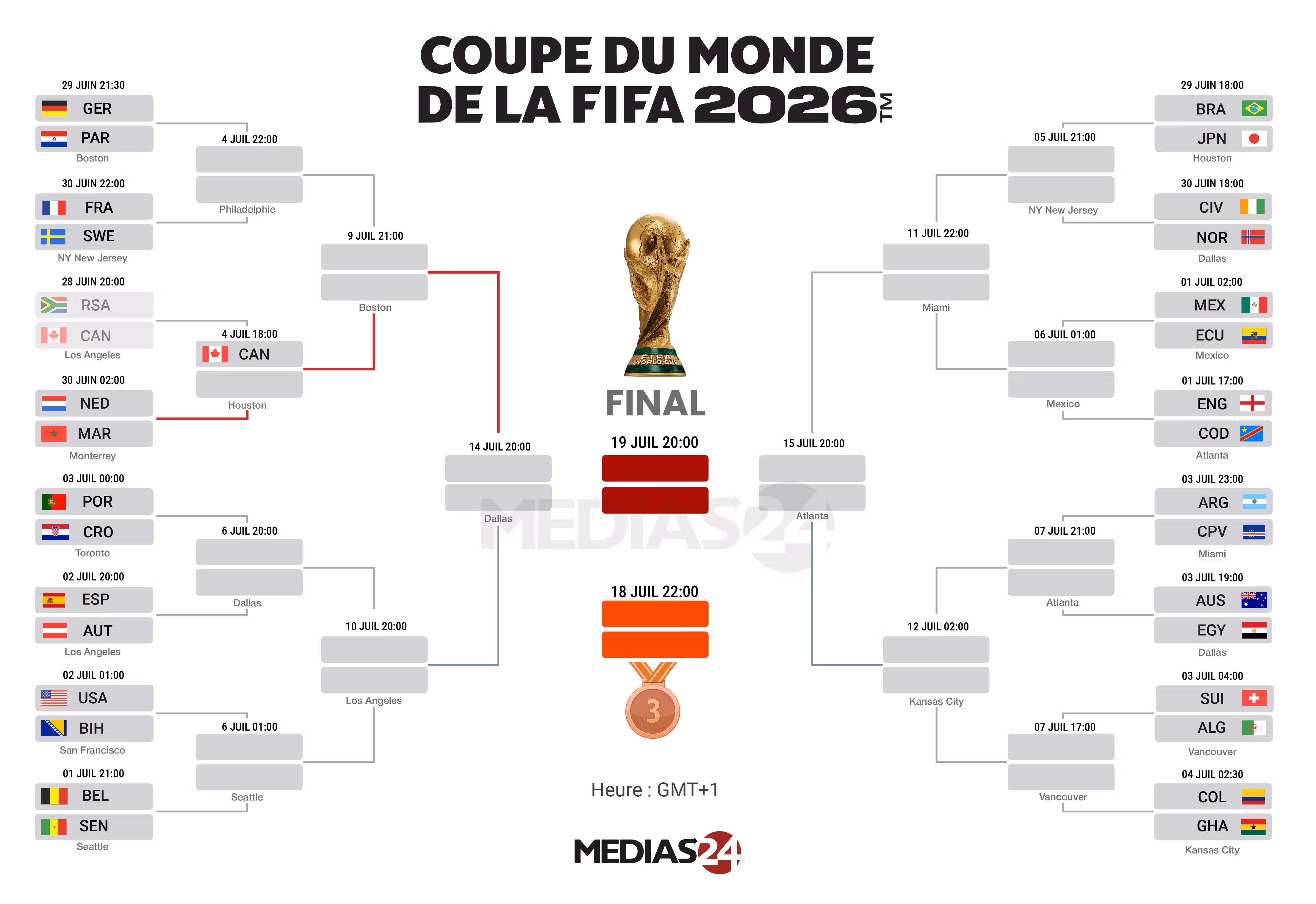 Infographie CAN 2025