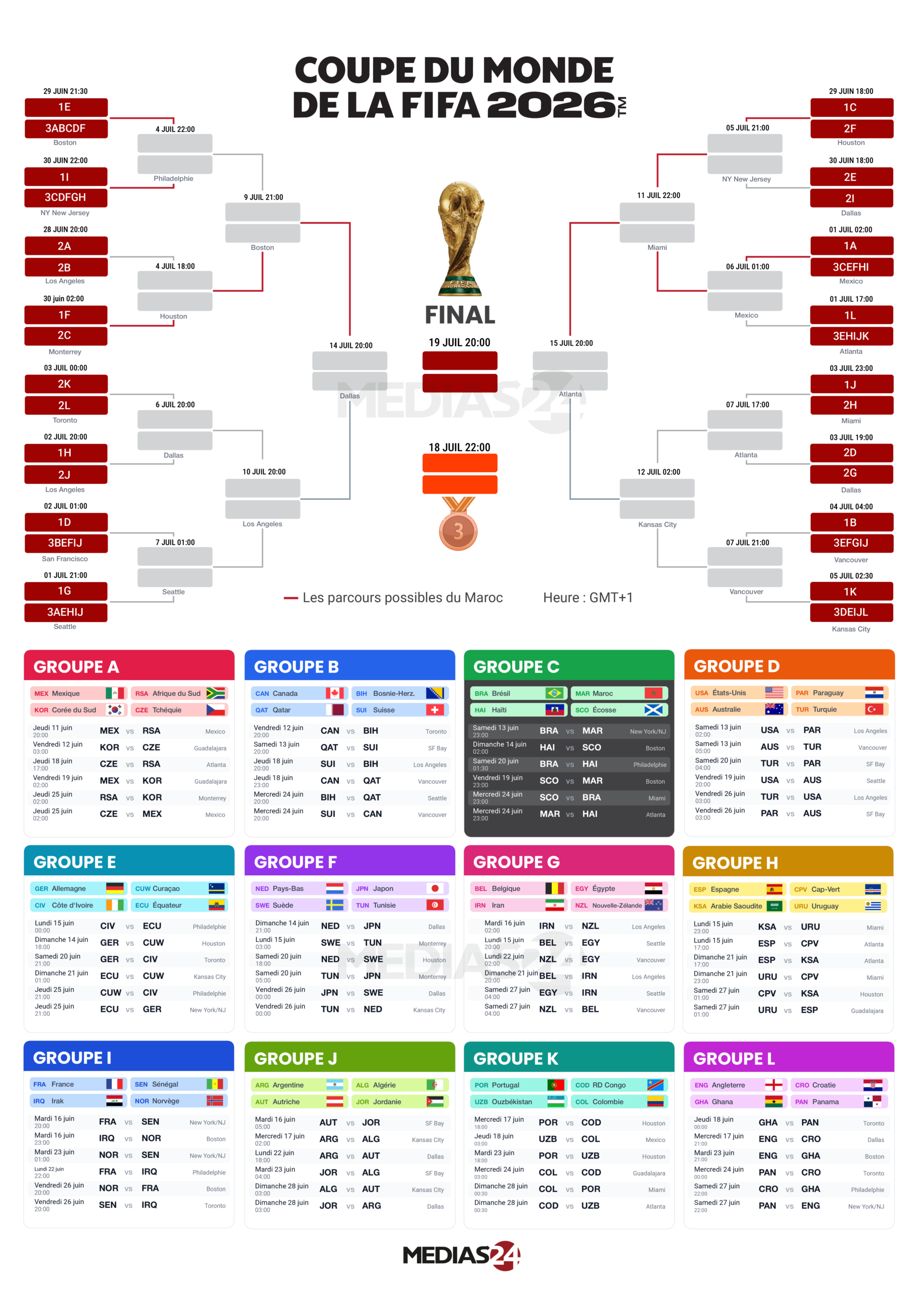 Infographie CAN 2025