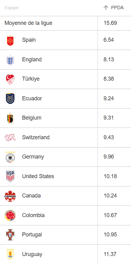 Coupe du monde 2026. Comment le Maroc peut faire la différence face au Canada Coupe du monde 2026. Comment le Maroc peut faire la différence face au Canada