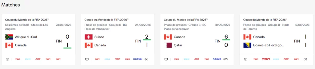 Coupe du monde 2026. Comment le Maroc peut faire la différence face au Canada Coupe du monde 2026. Comment le Maroc peut faire la différence face au Canada