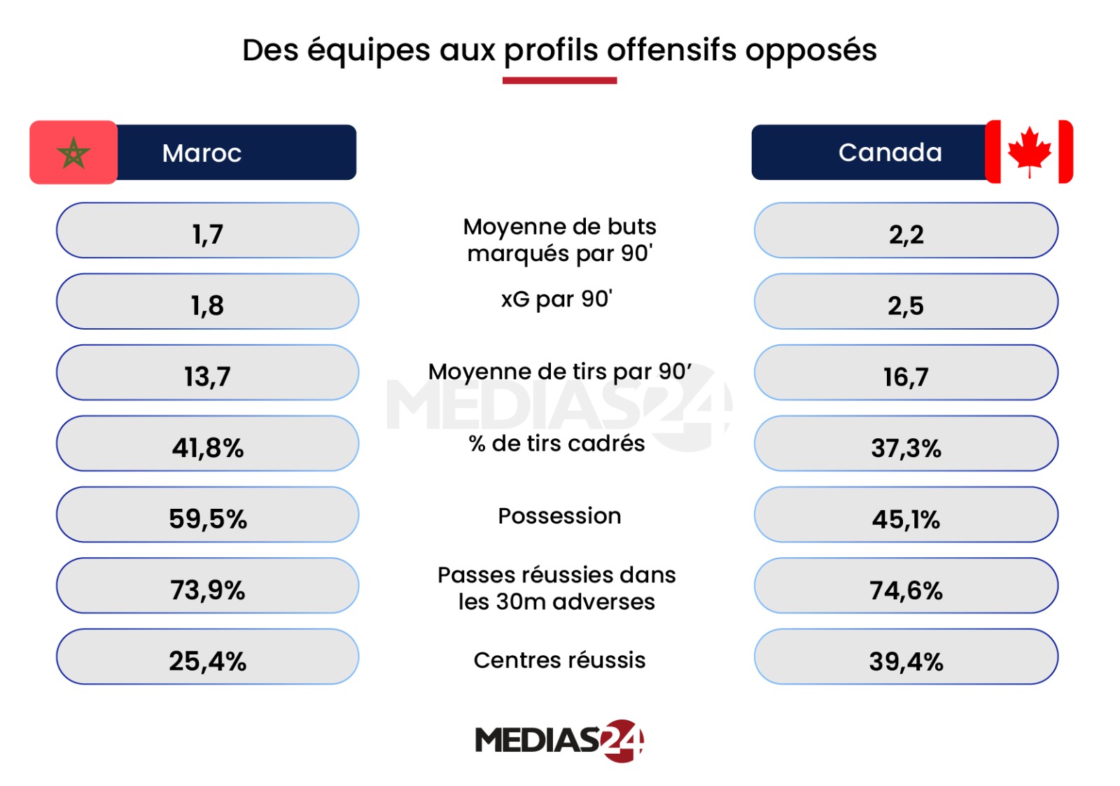 Coupe du monde 2026. Maroc vs Canada, un match piège par excellence