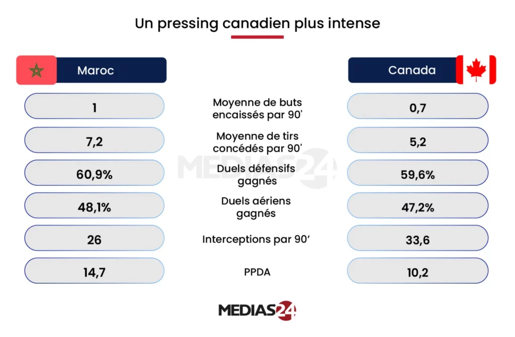 Coupe du monde 2026. Comment le Maroc peut faire la différence face au Canada Coupe du monde 2026. Comment le Maroc peut faire la différence face au Canada