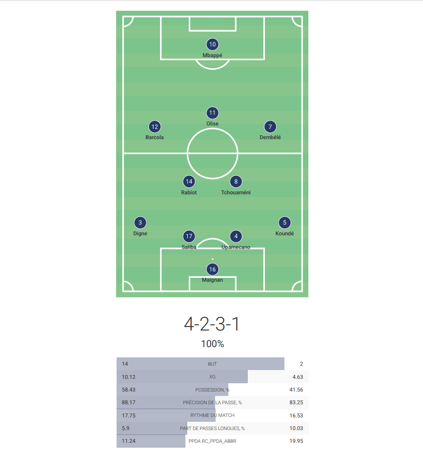 Coupe du monde 2026. La France est prenable, voici pourquoi Coupe du monde 2026. La France est prenable, voici pourquoi