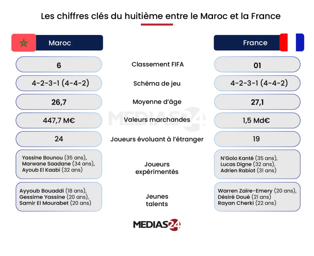 Coupe du monde 2026. La France est prenable, voici pourquoi Coupe du monde 2026. La France est prenable, voici pourquoi