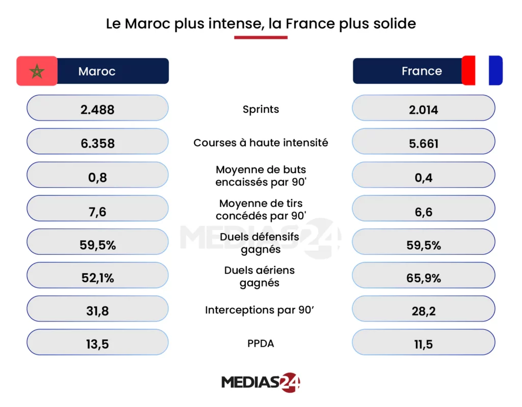 Coupe du monde 2026. La France est prenable, voici pourquoi Coupe du monde 2026. La France est prenable, voici pourquoi