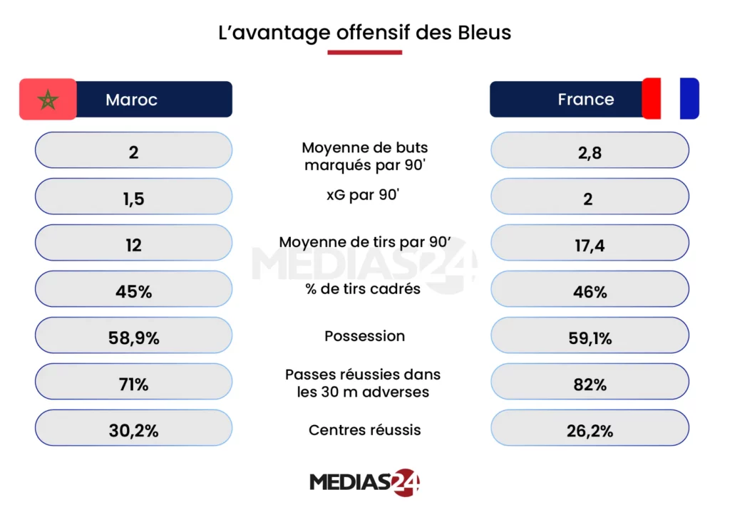 Coupe du monde 2026. La France est prenable, voici pourquoi Coupe du monde 2026. La France est prenable, voici pourquoi