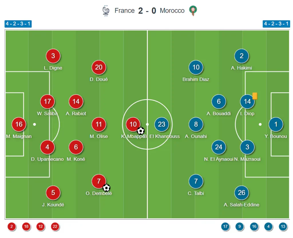 Coupe du monde 2026. Pourquoi l’équipe du Maroc était-elle méconnaissable face à la France ? Coupe du monde 2026. Pourquoi l’équipe du Maroc était-elle méconnaissable face à la France ?