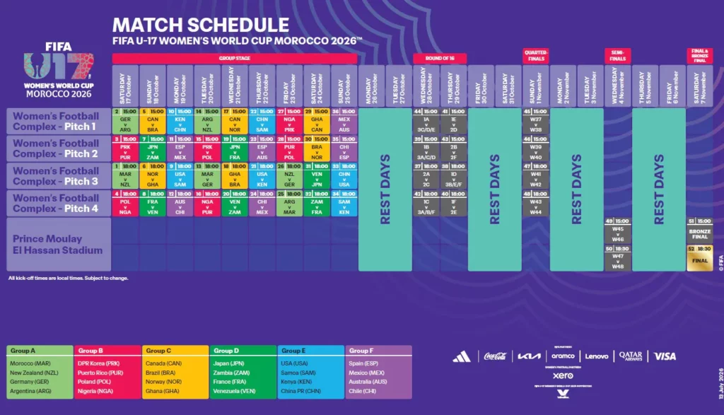 La FIFA dévoile le calendrier de la Coupe du monde féminine U-17 2026 au Maroc