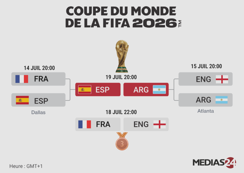 Coupe du monde 2026, une édition qui a changé le football Coupe du monde 2026, une édition qui a changé le football
