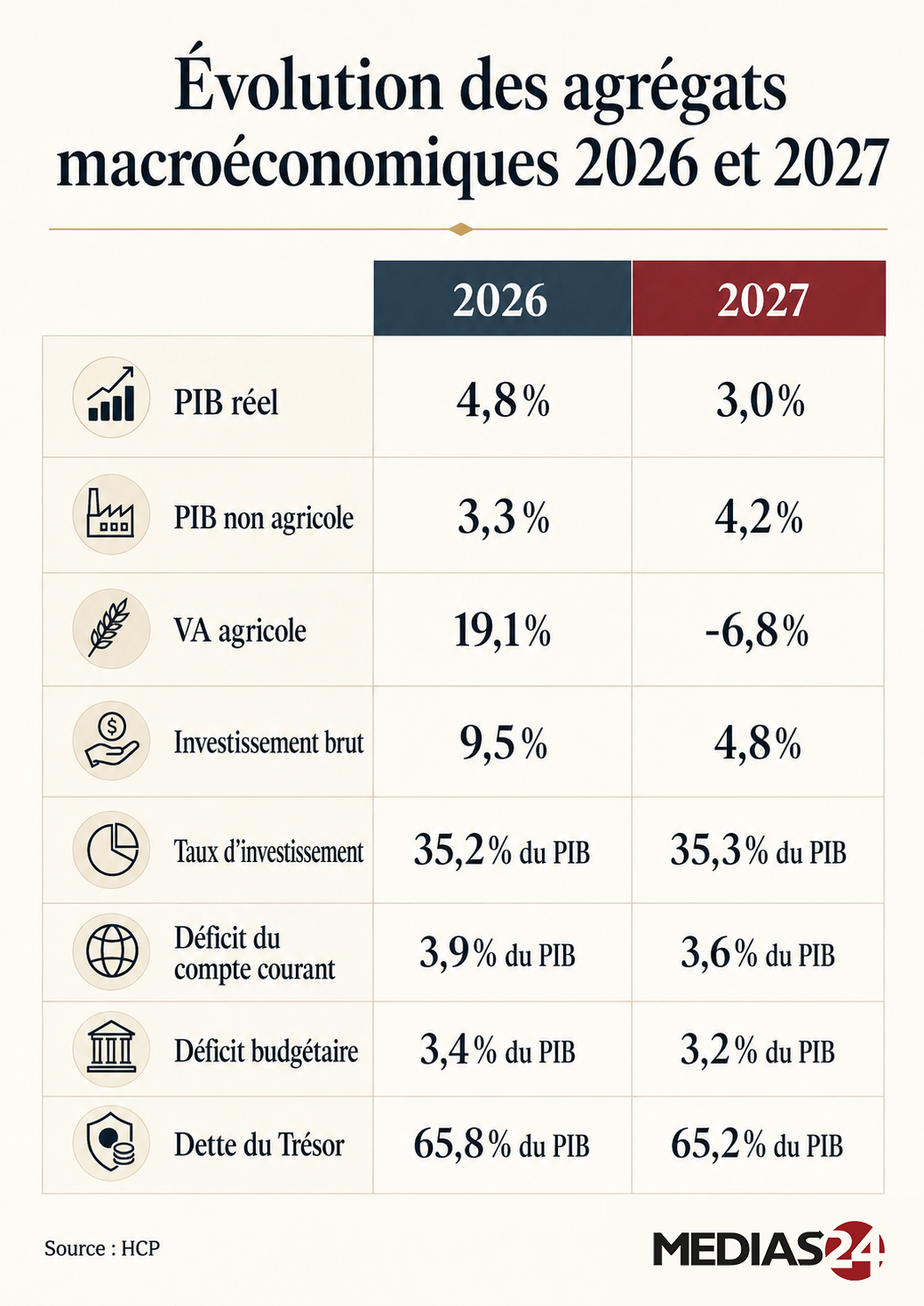 Pourquoi la forte croissance de 2026 ne durera pas Pourquoi la forte croissance de 2026 ne durera pas