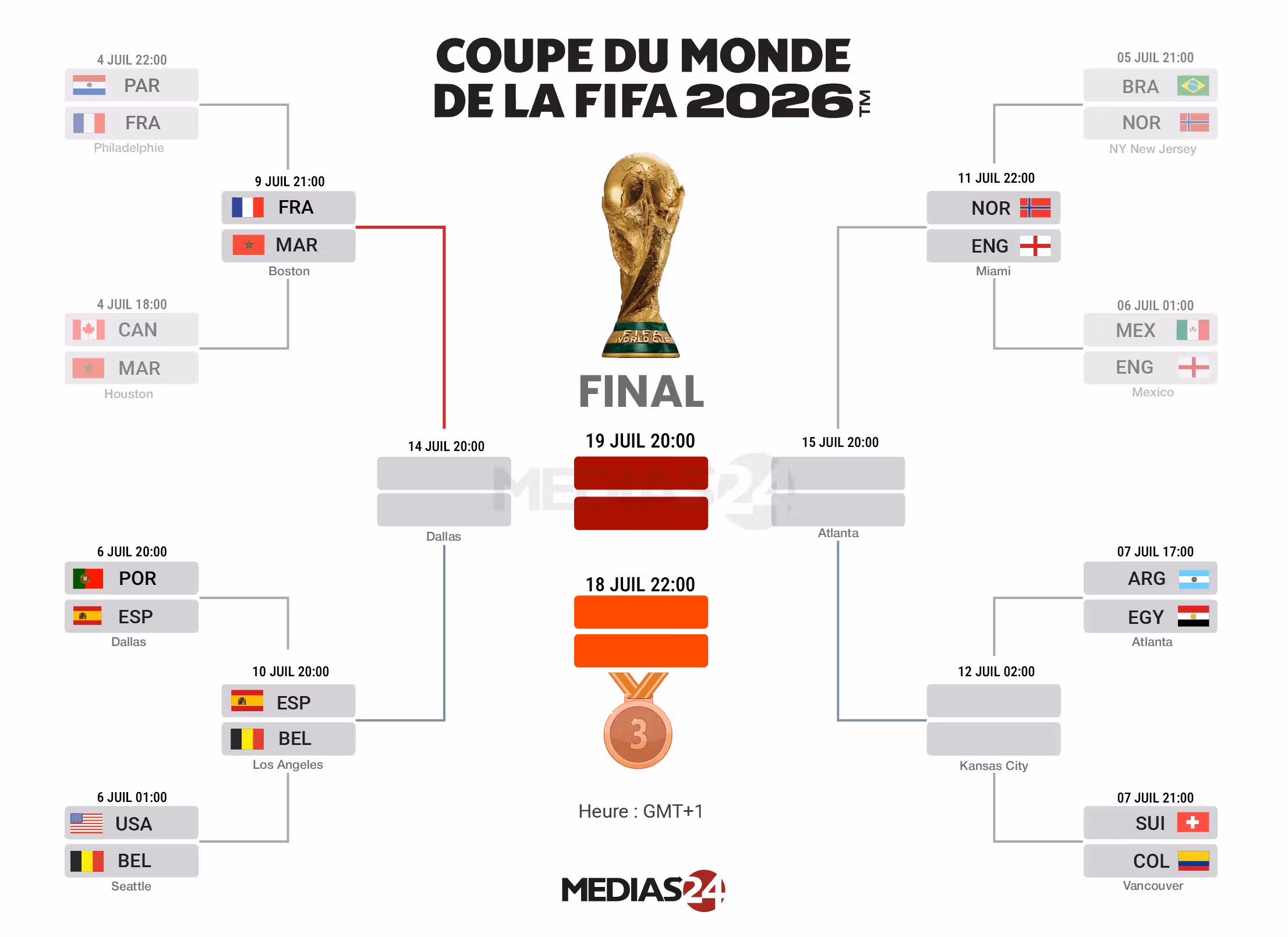 Infographie CAN 2025