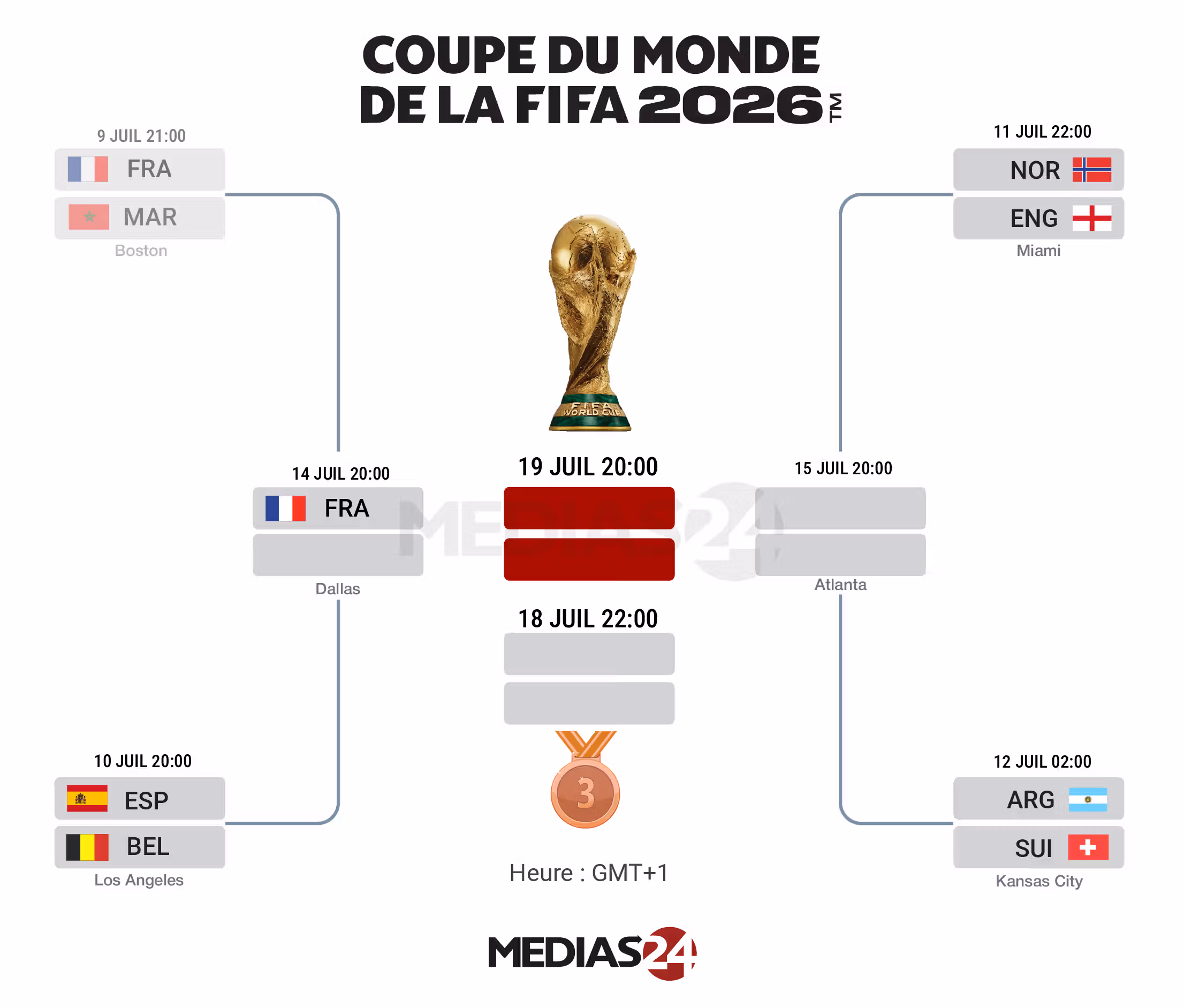 Infographie CAN 2025