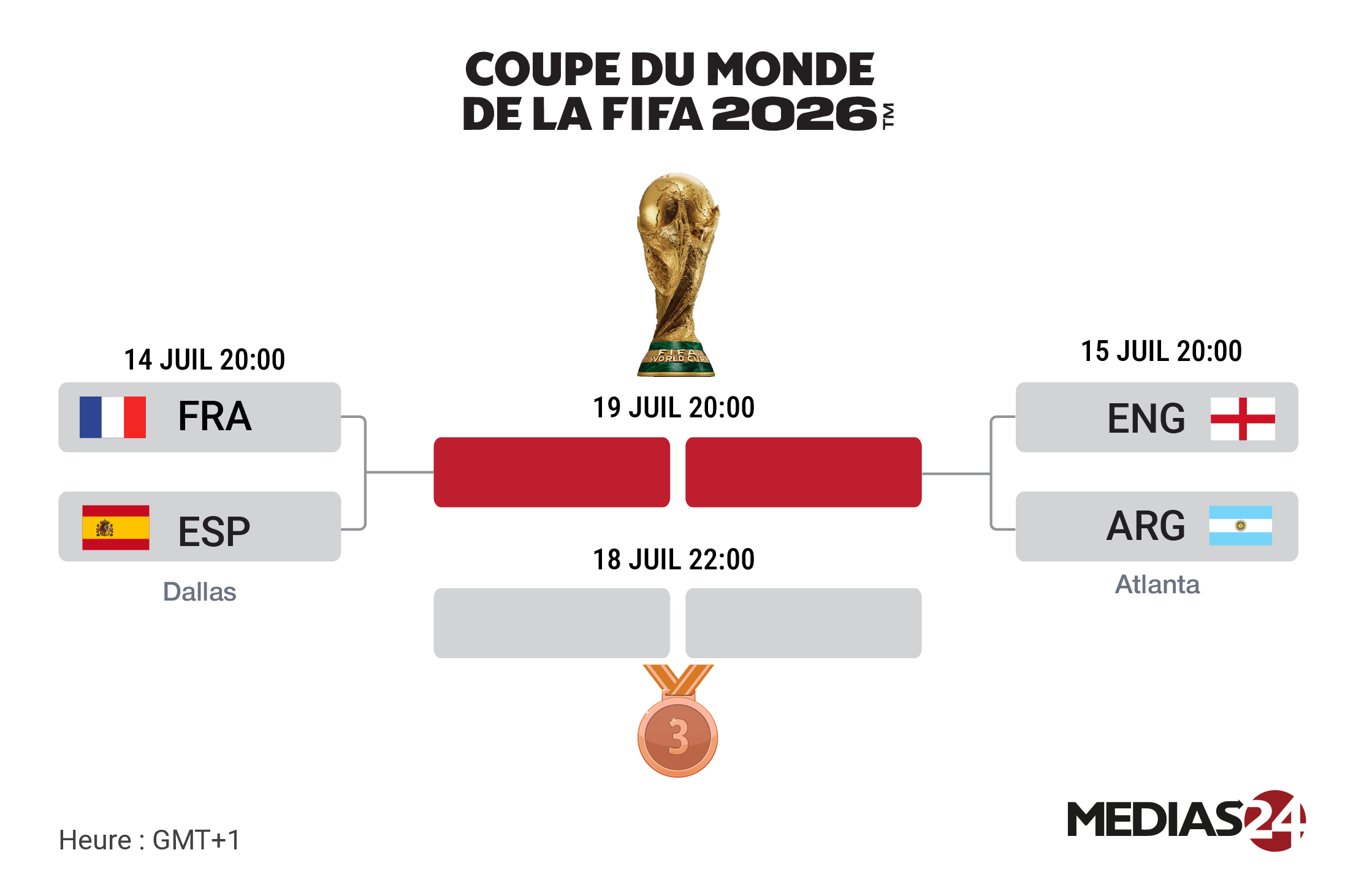 Infographie CAN 2025