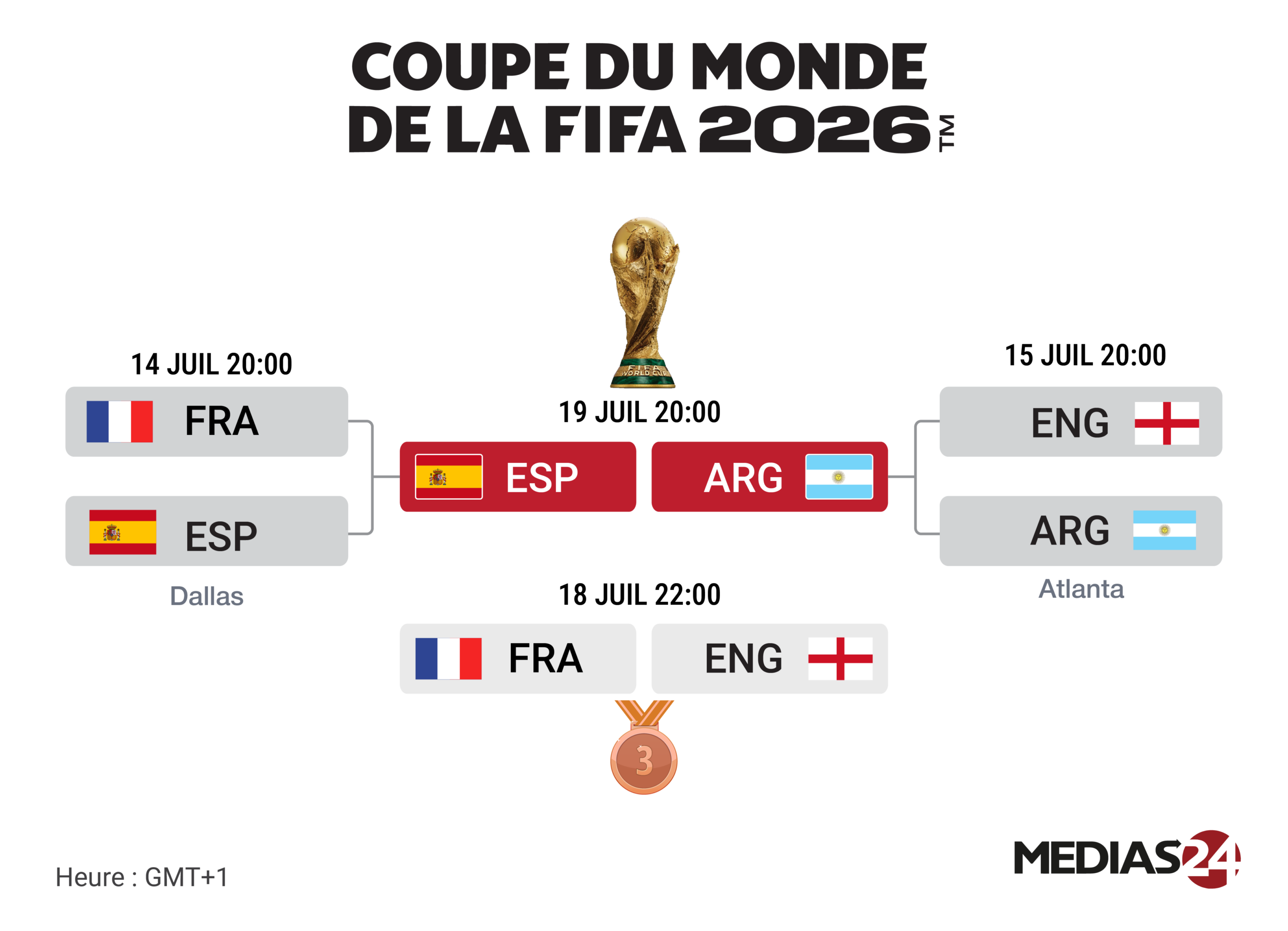 Infographie CAN 2025